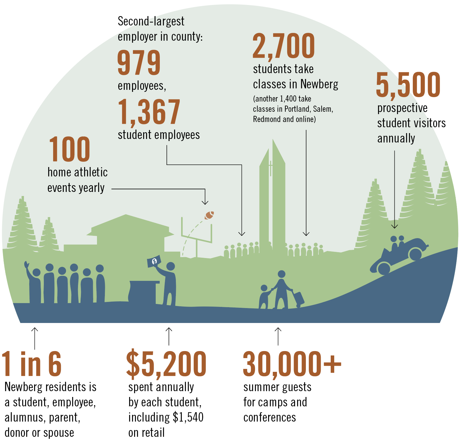 Economic Impact Illustration