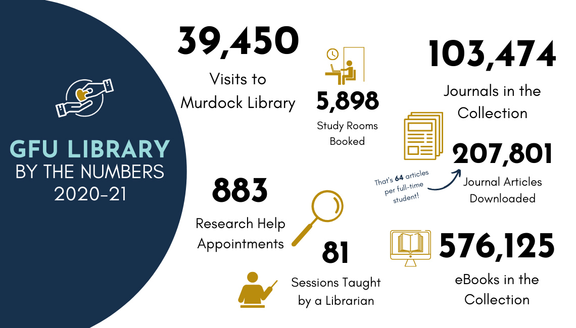 Infographic showing the amount of visit to the library
