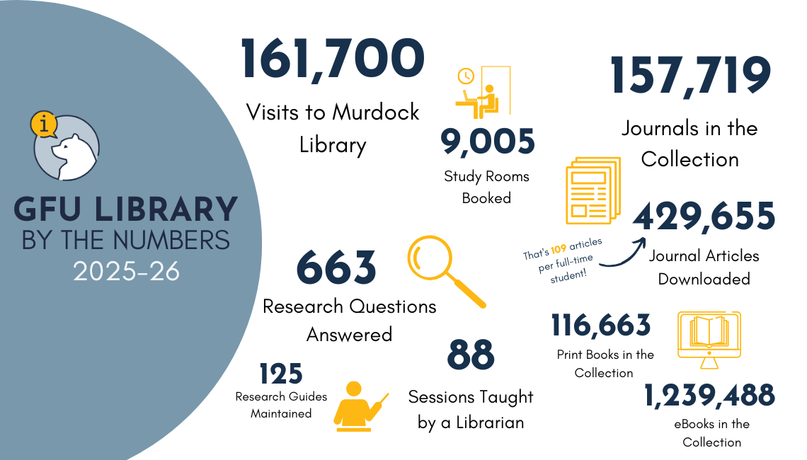 Infographic showing the amount of visit to the library